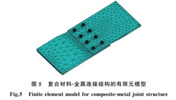 圖５ 復合材料Ｇ金屬連接結構的有限元模型