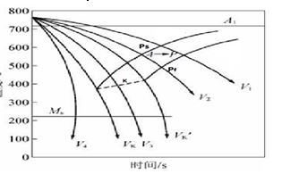 奧氏體連續(xù)冷卻降溫 奧氏體連續(xù)冷卻降溫