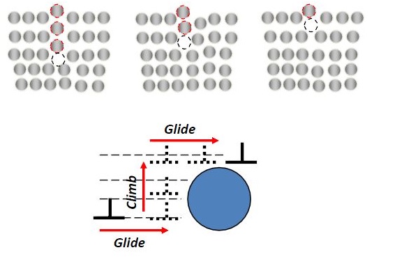 錯(cuò)位蠕變 錯(cuò)位蠕變