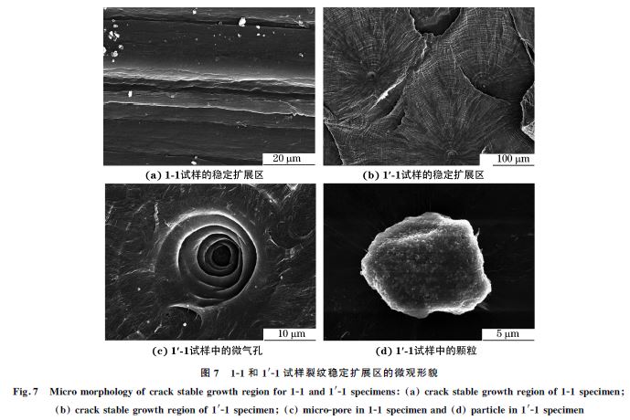 圖７ １Ｇ１和１&prime;Ｇ１試樣裂紋穩(wěn)定擴(kuò)展區(qū)的微觀形貌