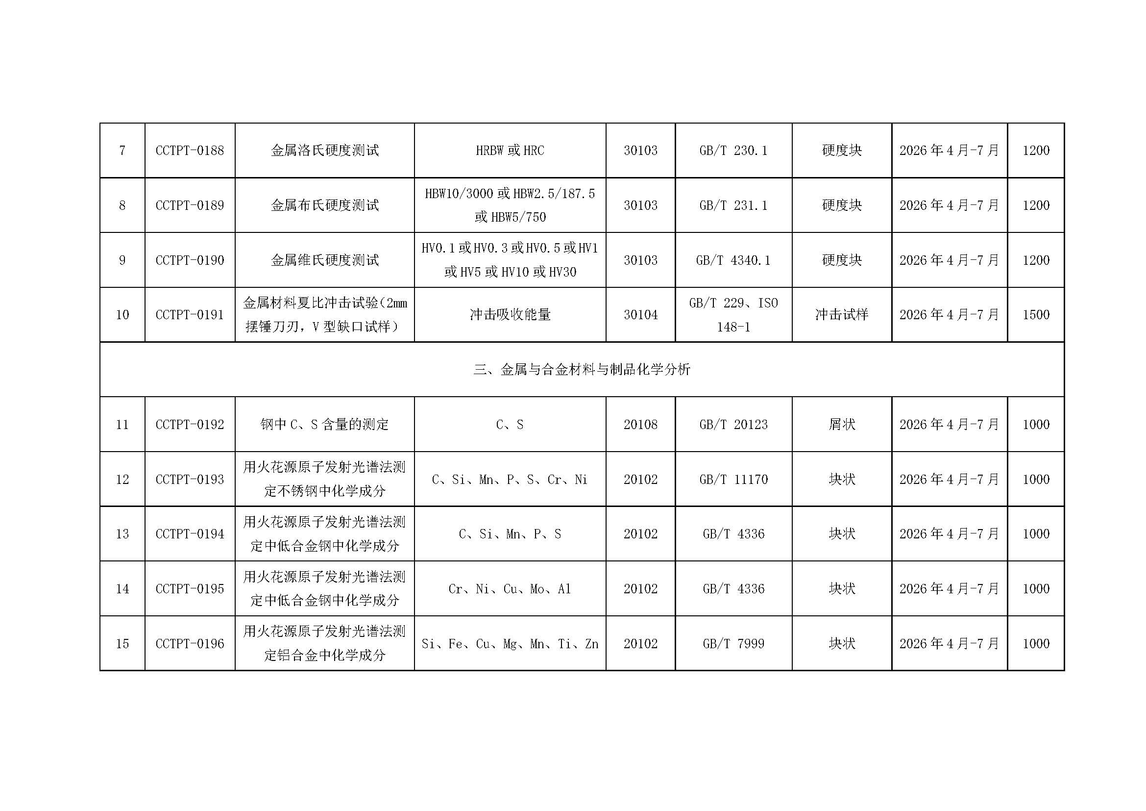 【國檢檢測】2026年度能力驗證計劃發(fā)布（微信、官網）_頁面_3